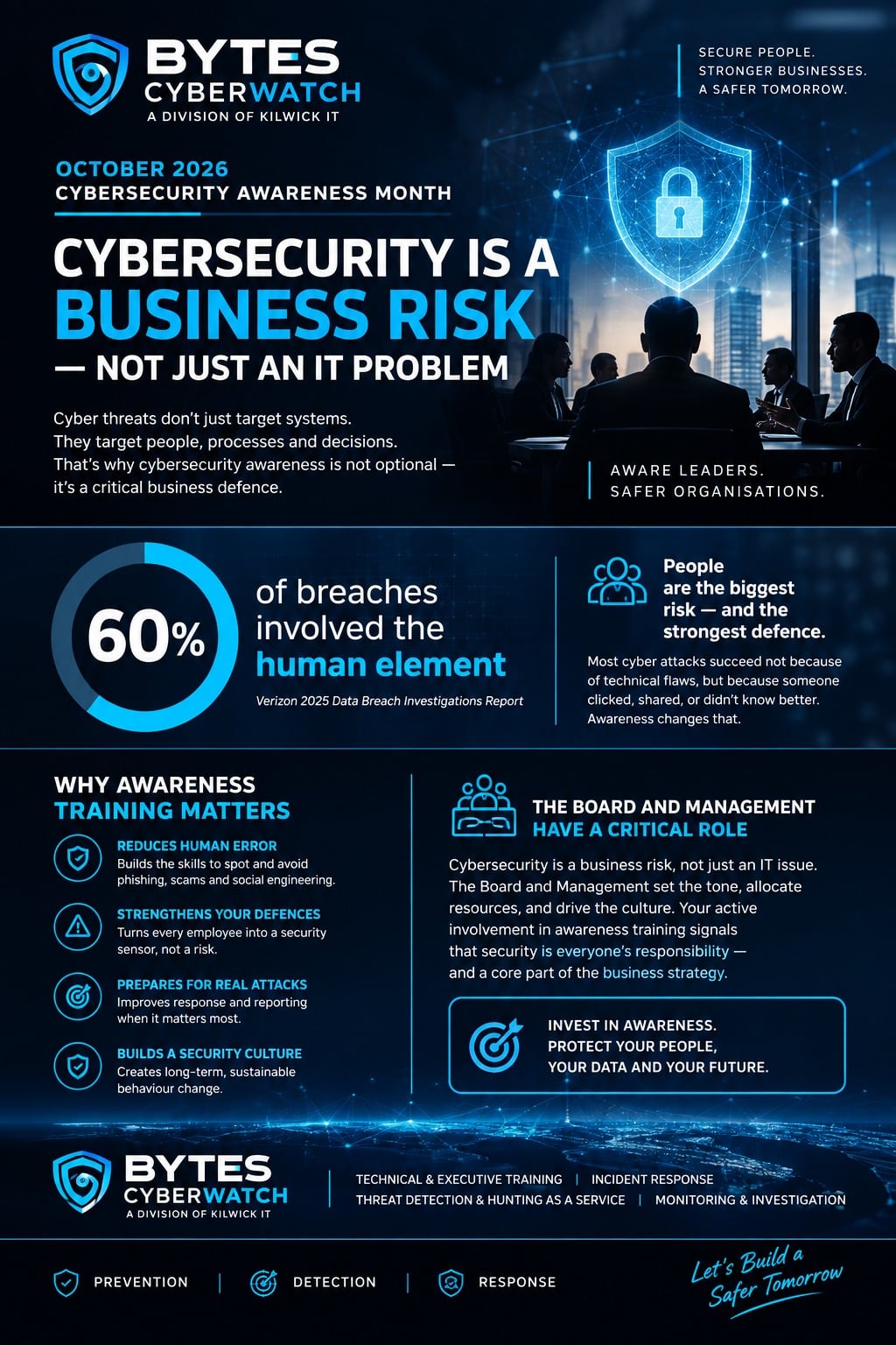 Cyber Security Awareness: Protect Your Business Before Trouble Starts